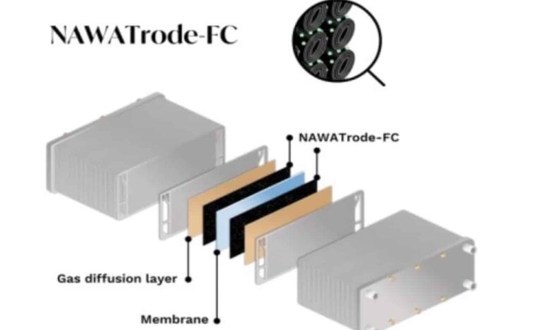 NAWA revolutionises fuel cells with the world’s first full-nanostructured electrode